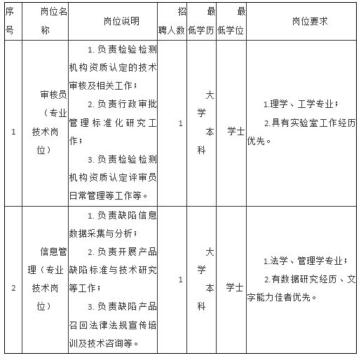 静安区市场监督管理局最新招聘细则详解