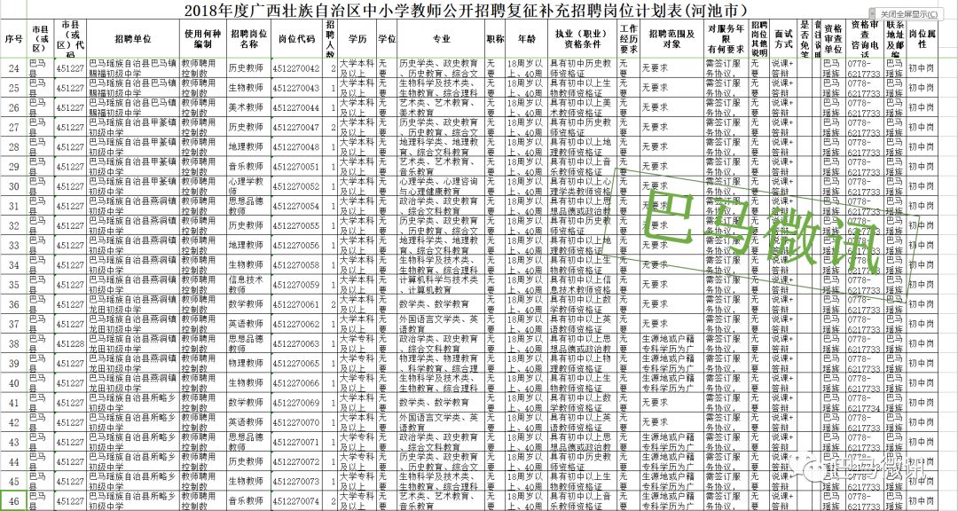 巴马瑶族自治县成人教育事业单位最新项目研究概况