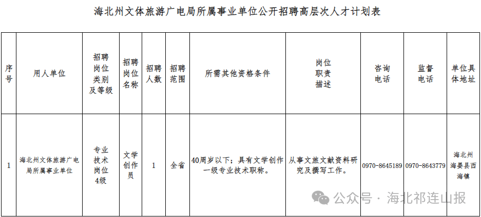 门源回族自治县文化广电体育和旅游局招聘资讯详解