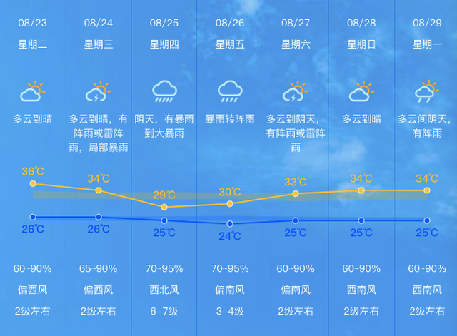 强白村天气预报更新通知