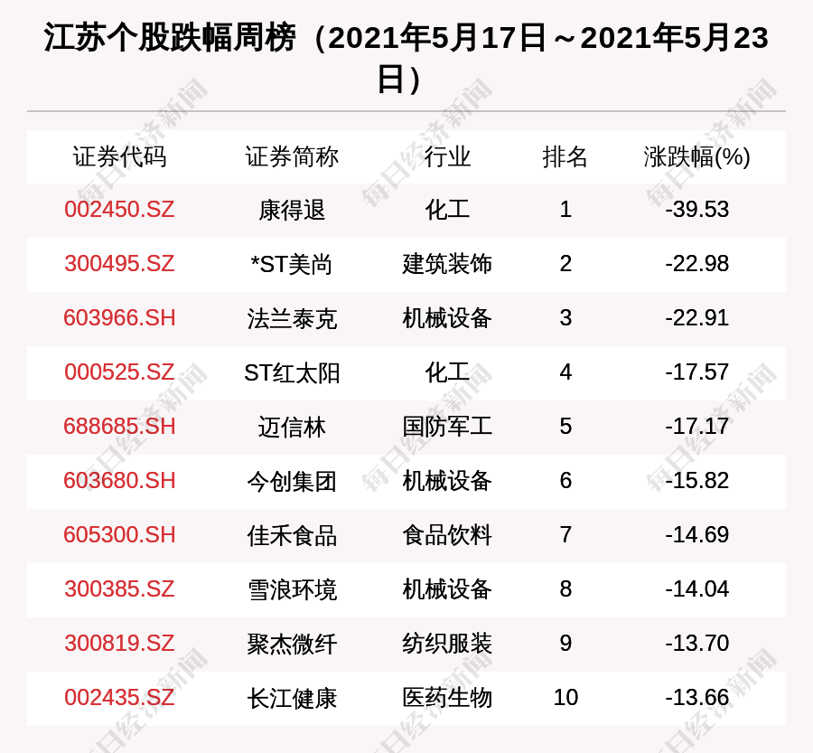 黄家顶村民委员会天气预报更新通知