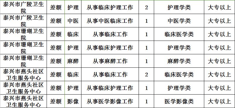 泰兴市医疗保障局最新招聘全解析