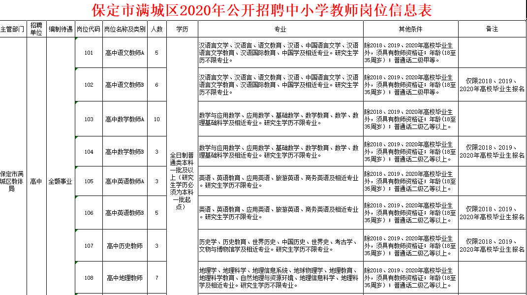 满城县小学招聘新教师概况与未来展望