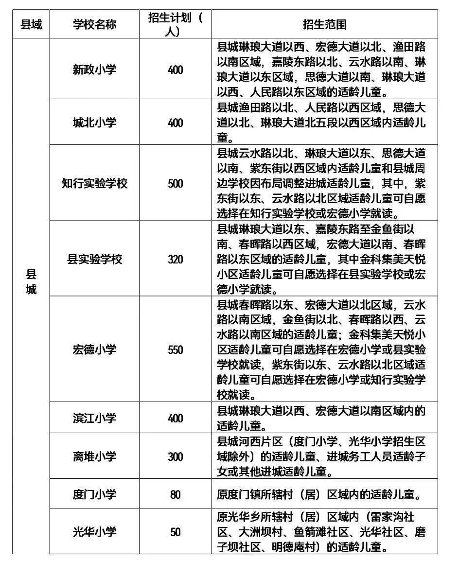 仪陇县小学未来发展规划揭晓