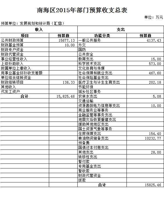 公安县统计局发展规划展望，探索未来，推动县域经济腾飞