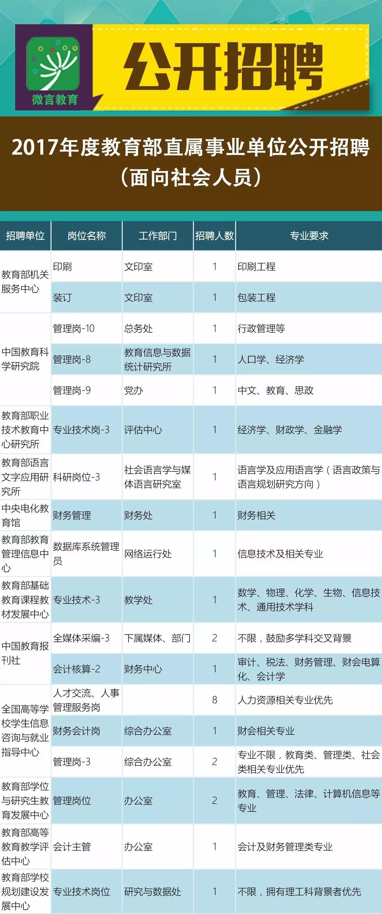 杞县成人教育事业单位招聘新动态及其社会影响分析