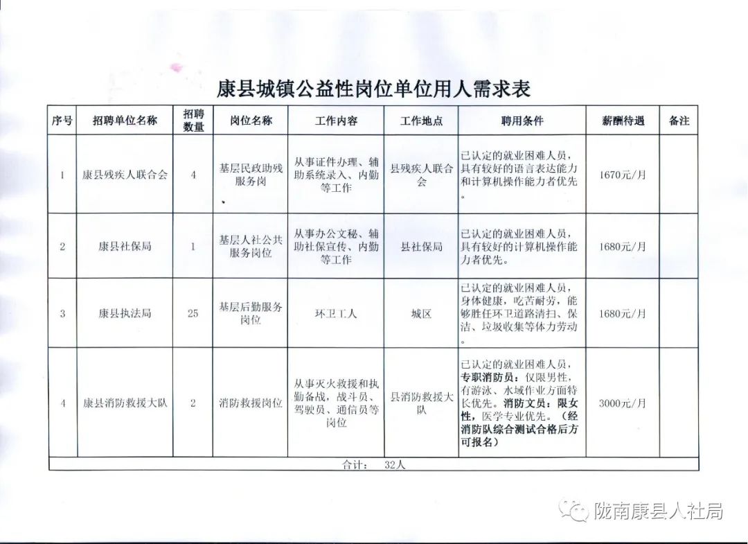 得荣县康复事业单位最新招聘启事及相关内容