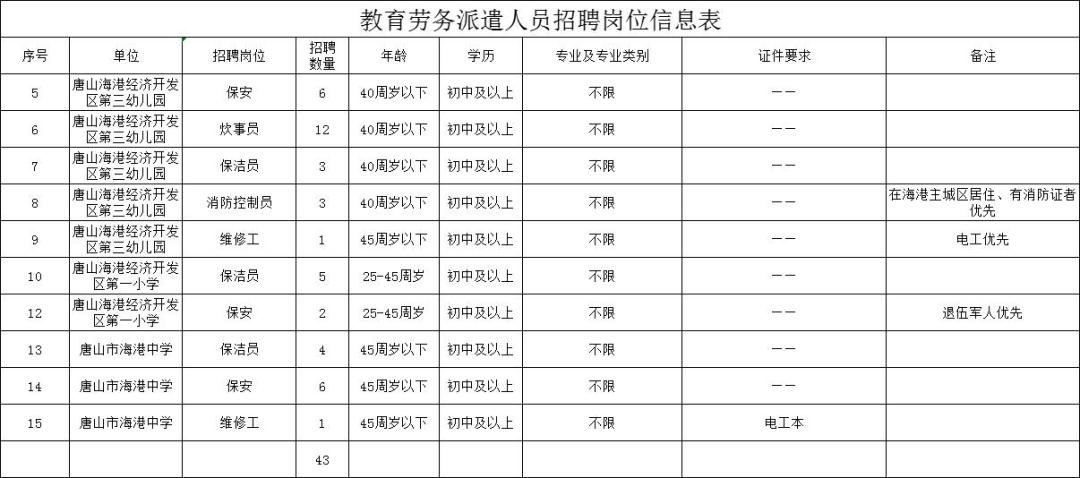 海港区农业农村局招聘启事与未来工作展望