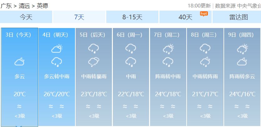 措马村天气预报更新通知