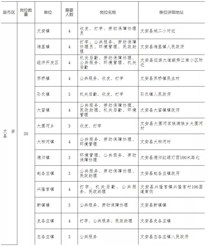 文安县农业农村局最新招聘信息与岗位概述概览