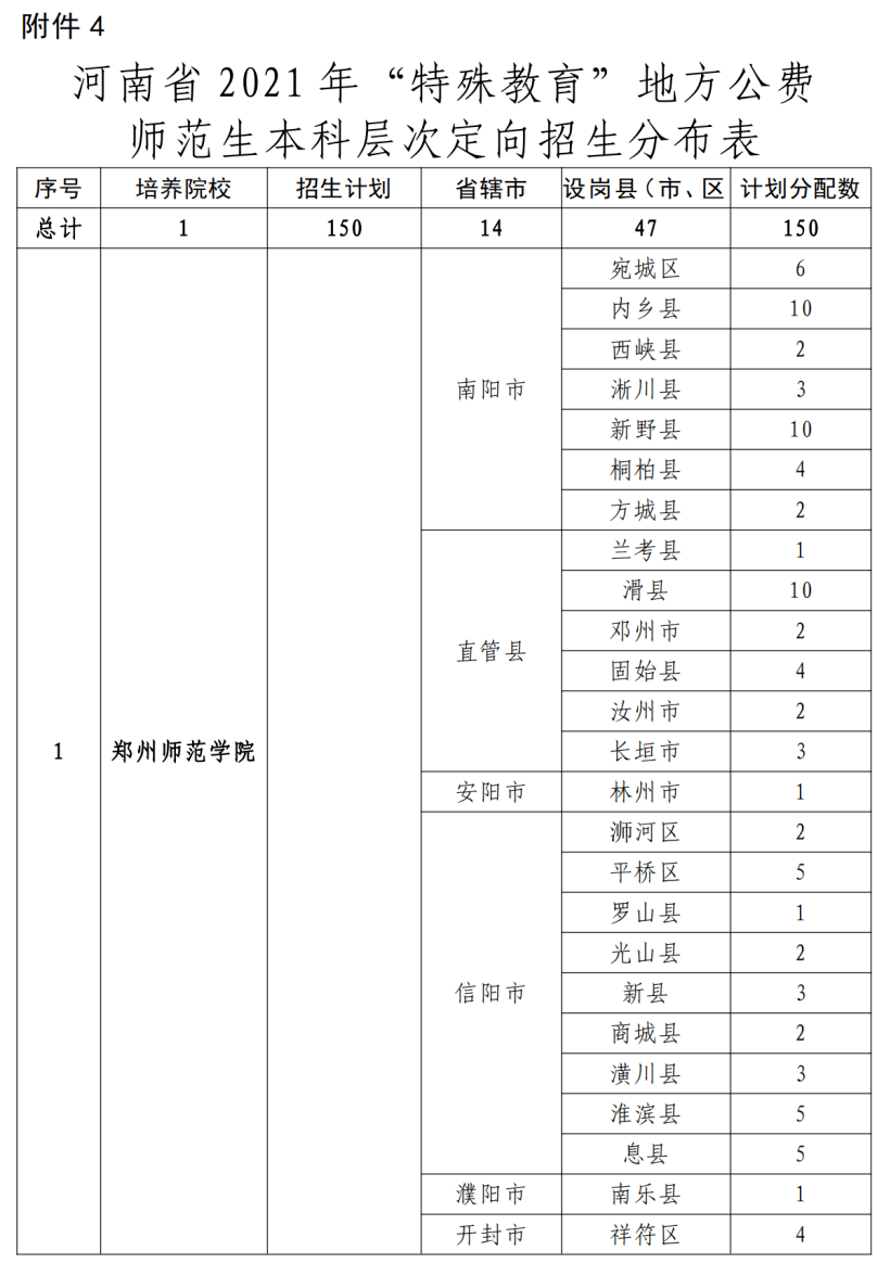 洪江市特殊教育事业单位发展规划展望