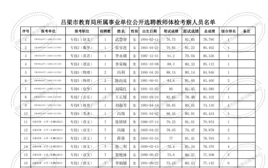 西安区特殊教育事业单位最新招聘信息发布及其社会影响