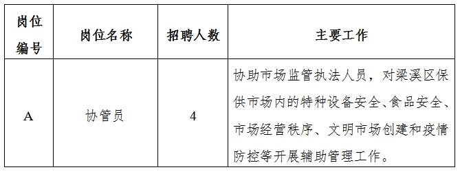 西安区应急管理局最新招聘信息与岗位重要性解析