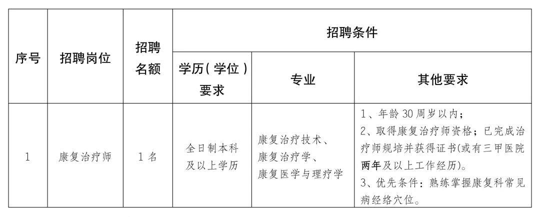 砀山县康复事业单位最新招聘启事概览