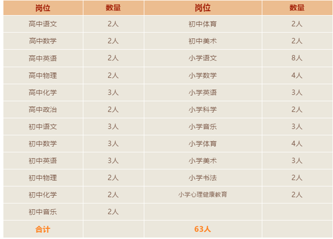 安宁市初中最新招聘信息全面解析