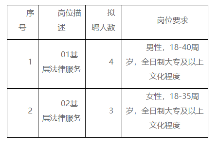 磐石市司法局招聘信息发布与职业前景探索