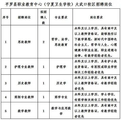 平罗县科技局等最新招聘信息全面解析