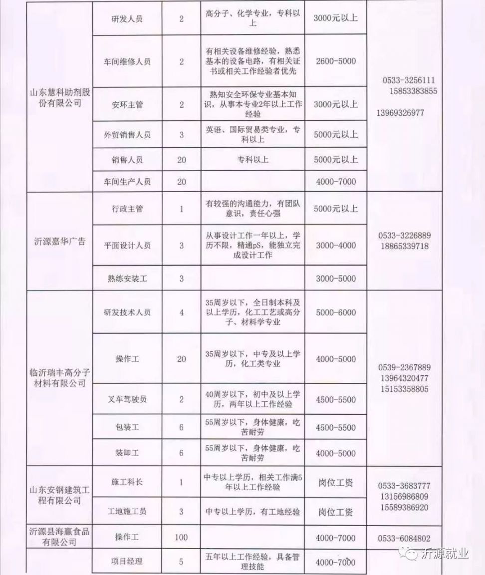 开江县托养福利事业单位最新招聘启事